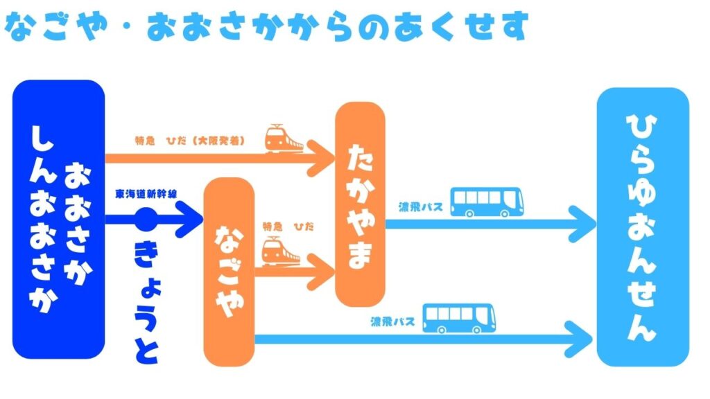 大阪名古屋からのアクセス